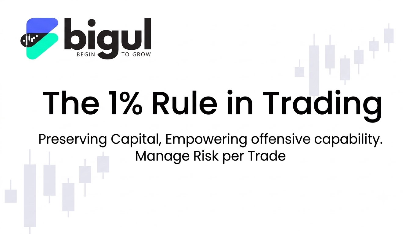 1% trading rule for risk management, stop-loss, position sizing, and capital protection.