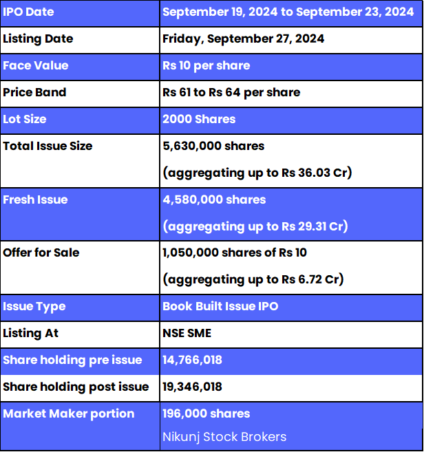 Phoenix Overseas IPO: Important Details of IPO