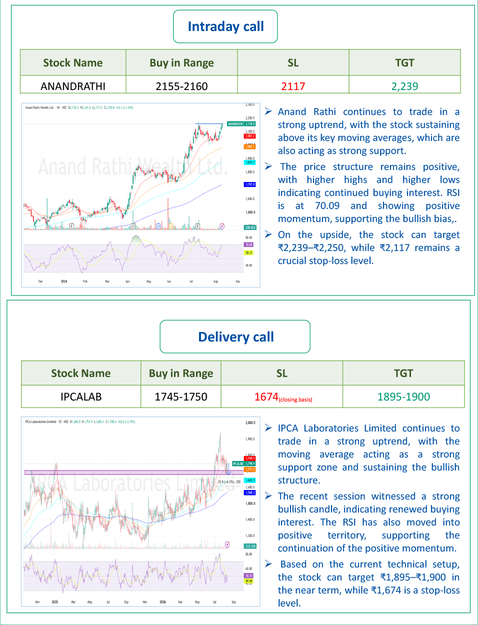 Bigul market mood 5