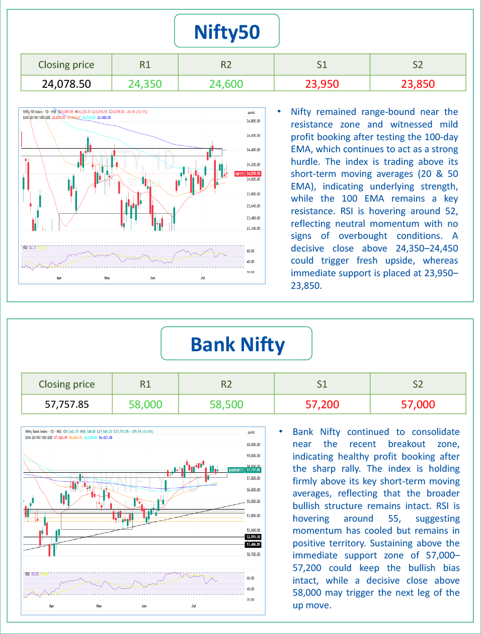 Bigul market mood 1